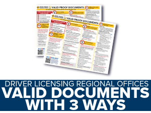 Valid Docs with 3 Ways